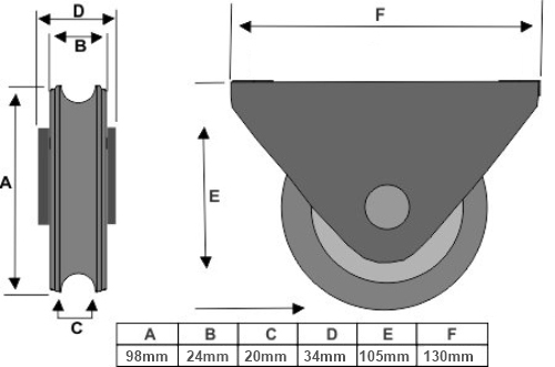 98mm 2 Flat mounted wheels